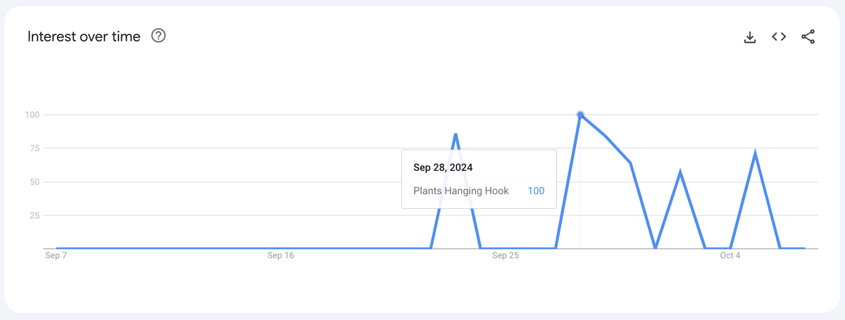 Hanging Hook For Plants Google Trends