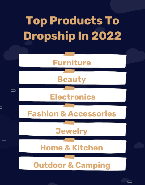https://autods.com/wp-content/uploads/100-Best-Dropshipping-Products-To-Sell-In-20221.png