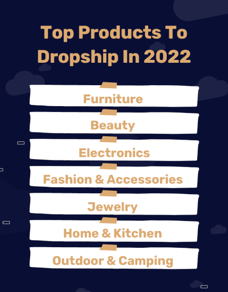 101 Best Dropshipping Products To Sell In 2022 - AutoDS