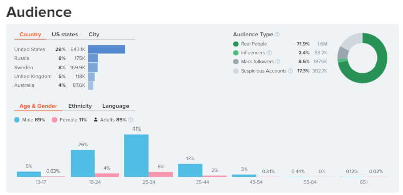 audience stats