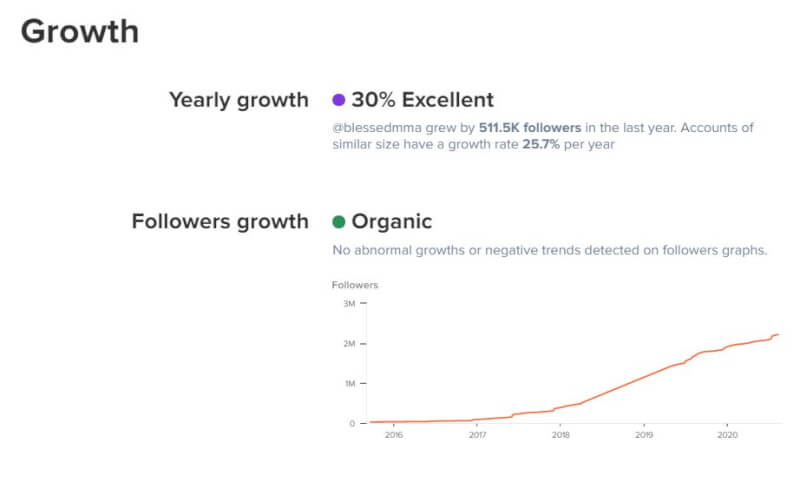 The overall growth of the influencer