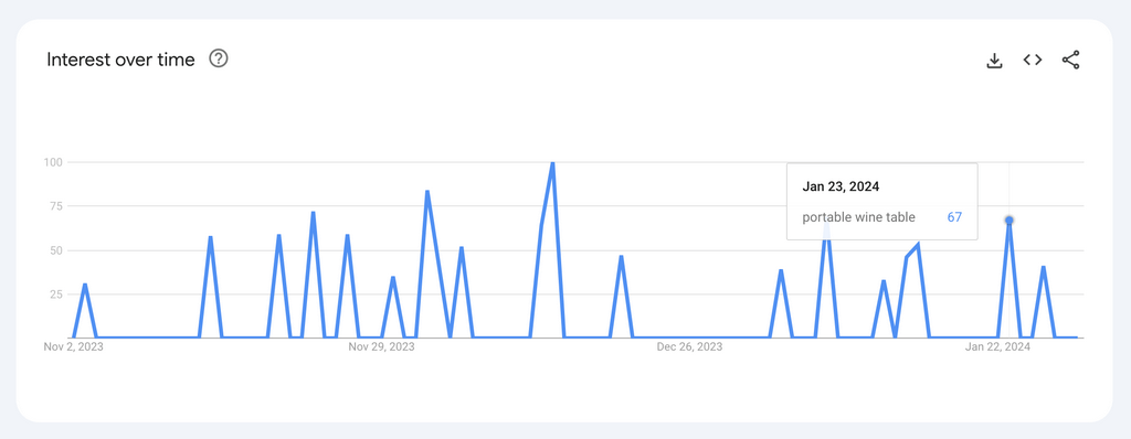 Products to dropship March Portable Outdoor Furniture Google Trends