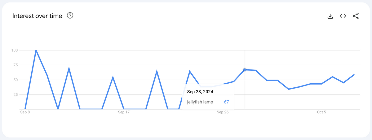 LED Jellyfish Tank Night Light Google Trends