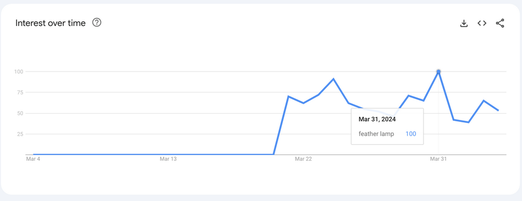 Luxury Feather Floor Lamp google trends