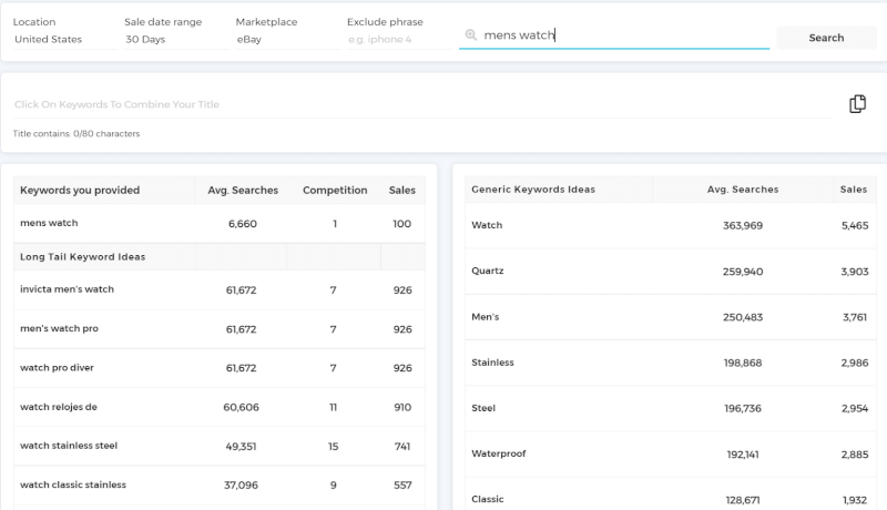 Keyword and Title Optimization Zik Analytics