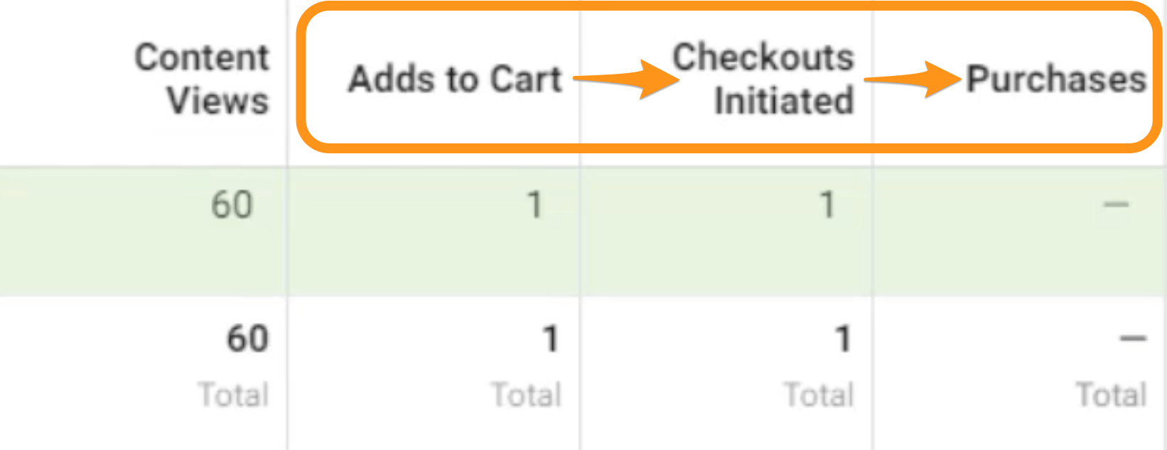 facebook ad conversion statistics