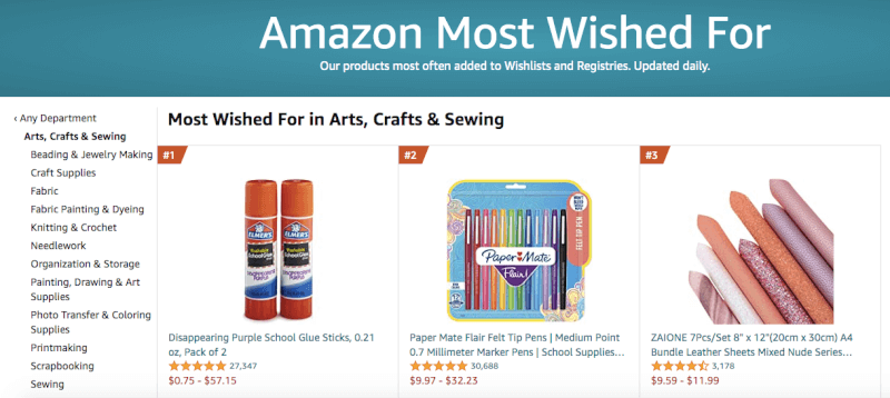 Amazon's Most Wished For Products