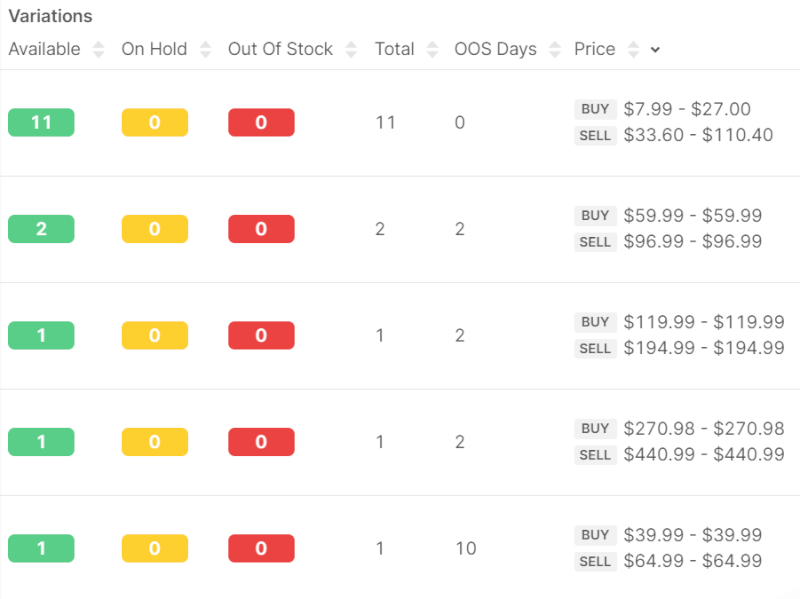 AutoDS Price/Stock Monitoring