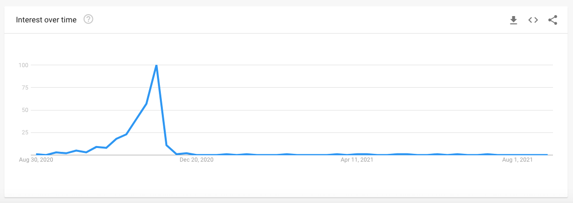 Black Friday Sales Statistics