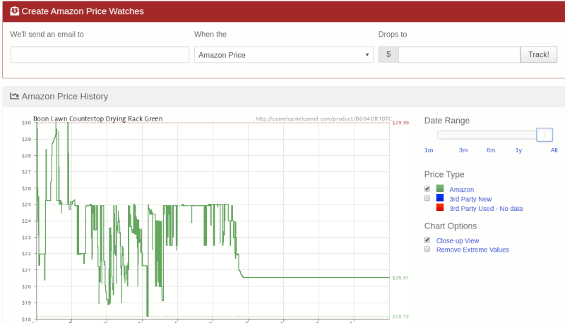 Tracking Amazon prices using CamelCamelCamel