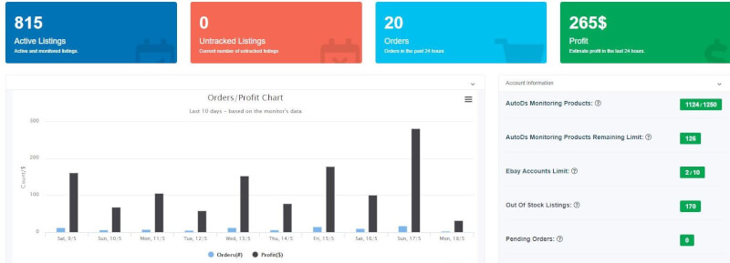 autods profits dashboard 