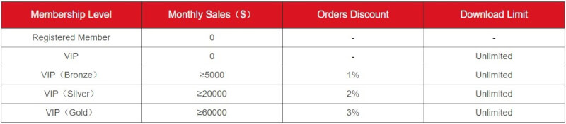 Chinabrands To  Dropshipping - Full Overview