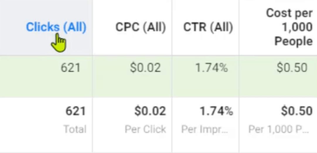 facebook ad click statistics