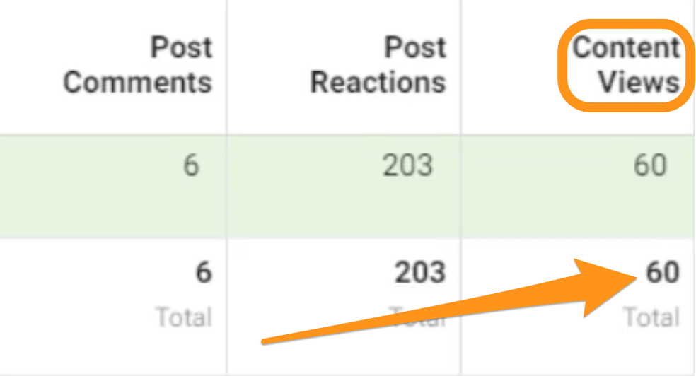 facebook ad content views