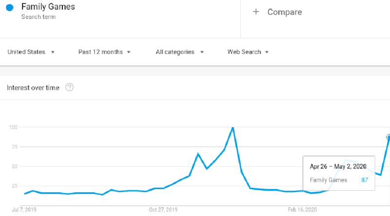 Family Games for dropshipping during Coronavirus