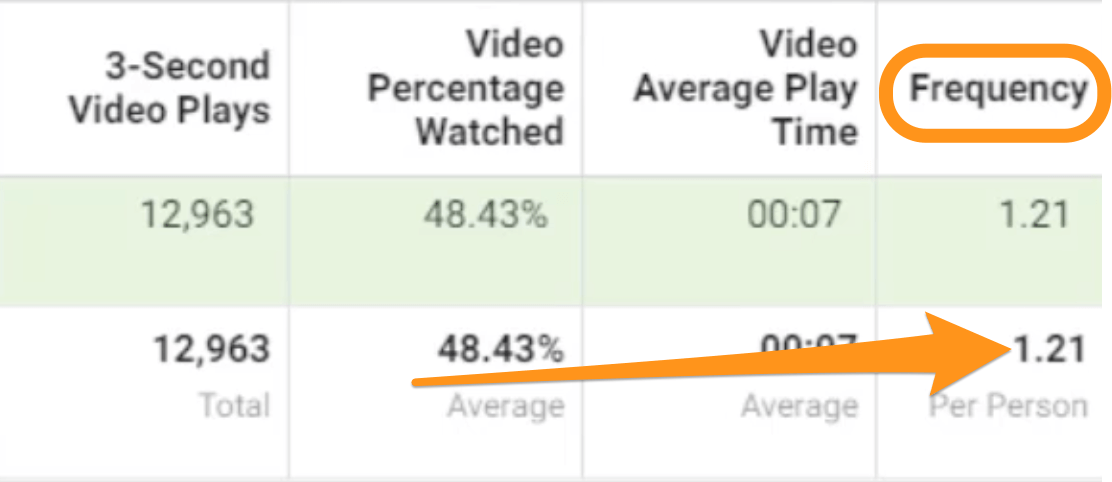 facebook ad view frequency