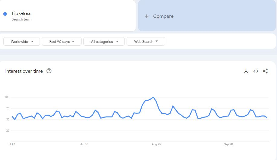 Google Trends Lip Gloss