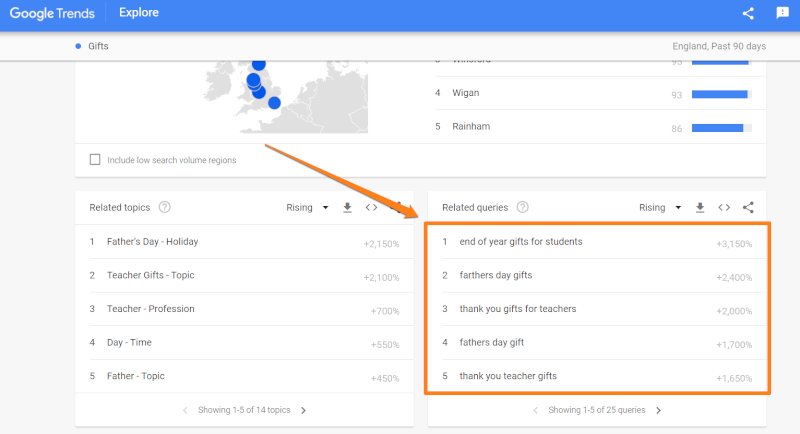 Google trends for gift dropshipping business