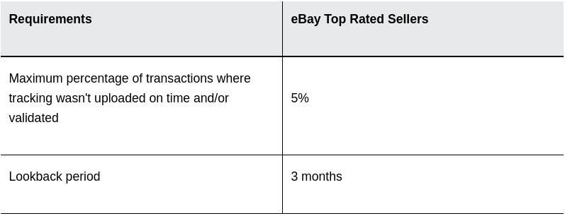 How To Become An  Top-Rated Seller?
