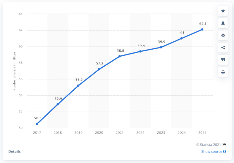 is dropshipping profitable