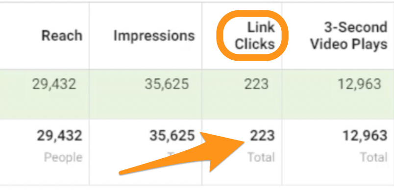 facebook ad link clicks