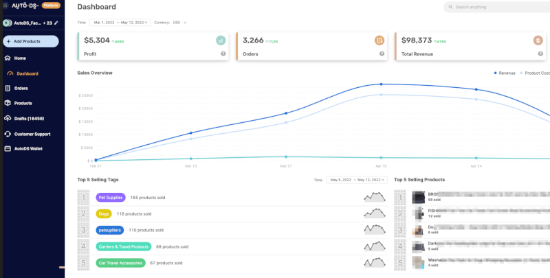 do you need a business plan for dropshipping