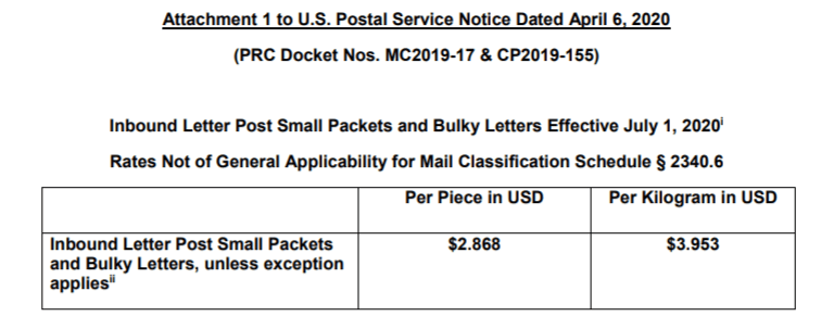 New Shipping Rates From China