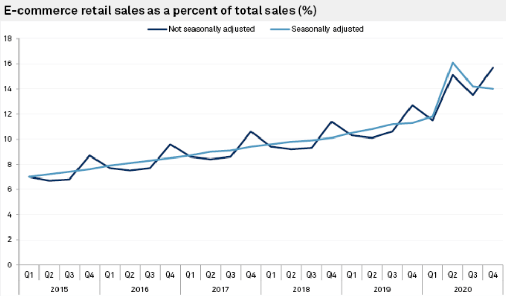 Q4 Sales Chart