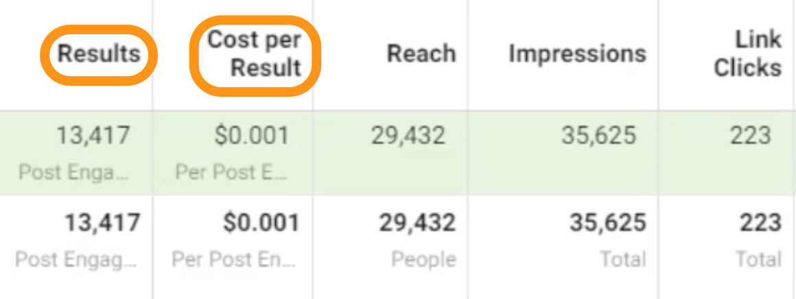 facebook ad results analysis