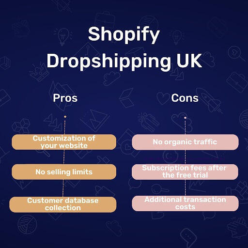 How To Start A Dropshipping Business In Shopify UK - Guide