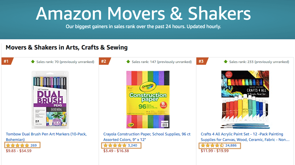 Movers N Shakers Reviews