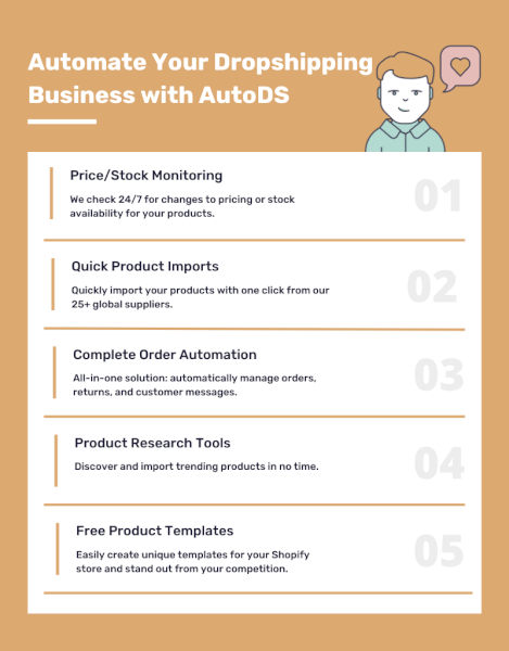 automate shopify dropshipping business