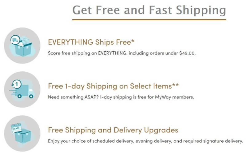 Wayfair To eBay Dropshipping