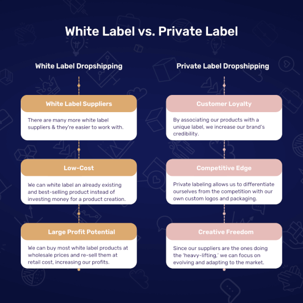 white label vs private label dropshipping