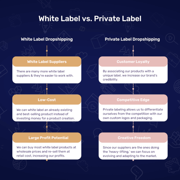 White Label Dropshipping - New Step By Step Guide For 2023