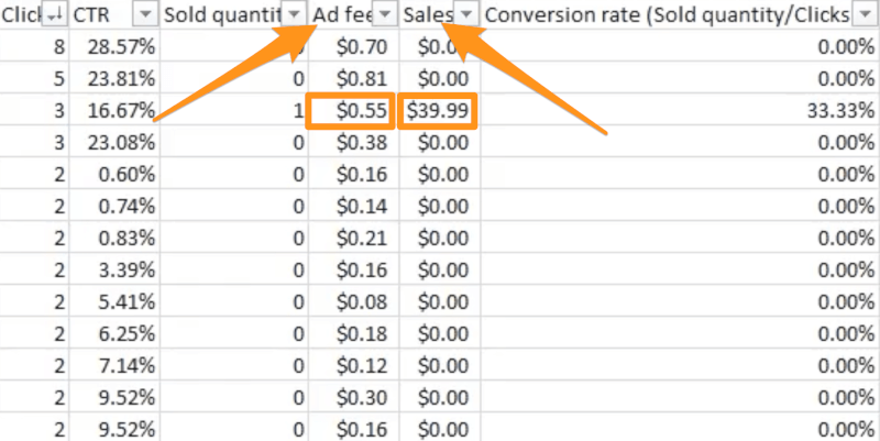 ebay ppc ad fees and sales