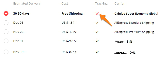 AliExpress Premium Shipping: The Key to Get Your Orders on Time