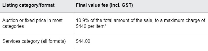 ebay australia selling fees