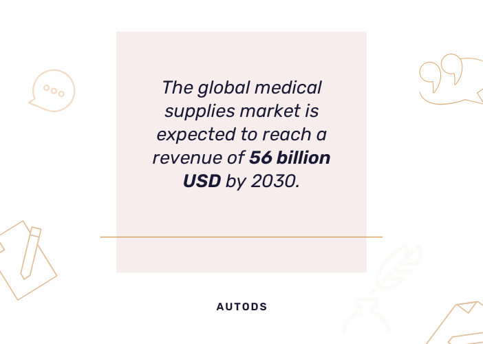 medical supplies dropshipping revenue