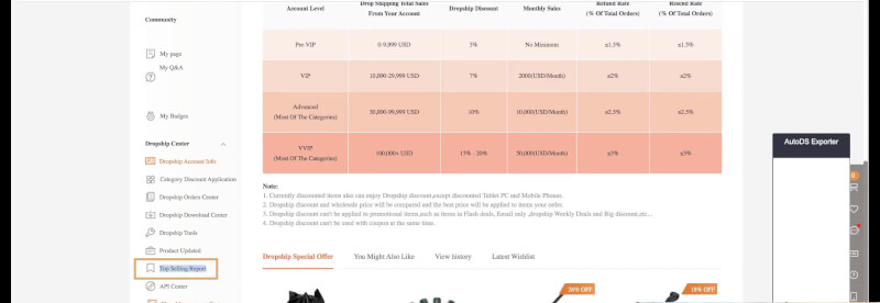 top selling report dropshipping from banggood center